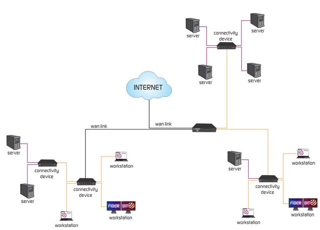 differences-between-lan-wan-and-man