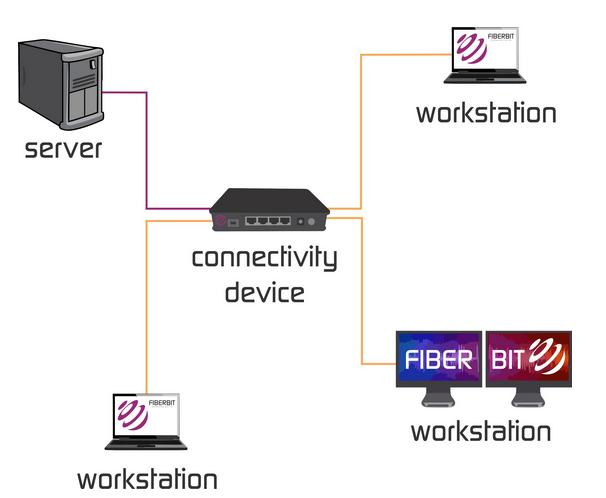Client server network definition