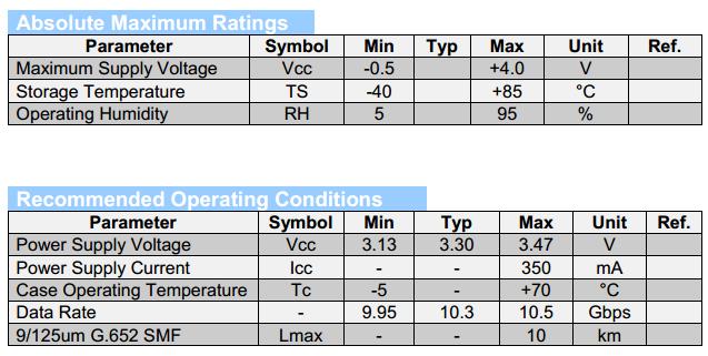 WDM-SFP+-maximum-ratings