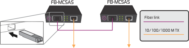 SFP fiber converter application 