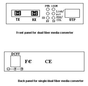 front and back panel of fiber media converter