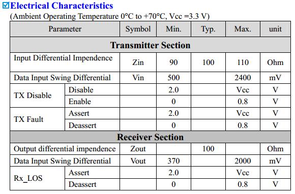 wdm bidi sfp transceiver electrical characteristics