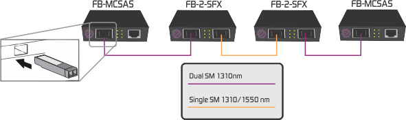 SFP to SFP fiber converter