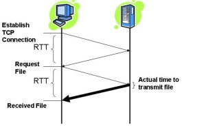 Latency