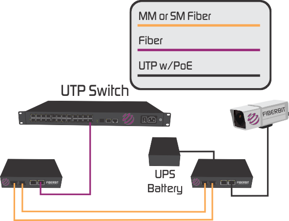 PoE media converter fiber optic