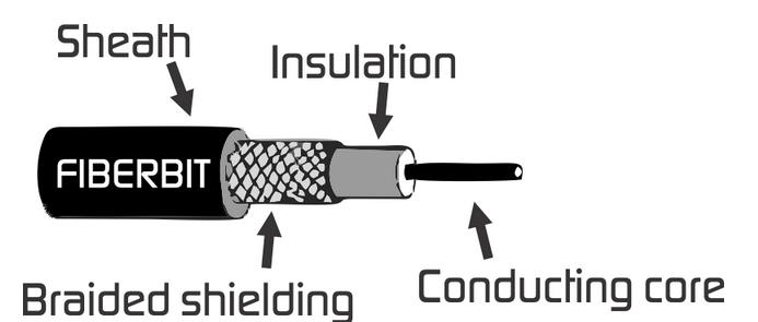 Coaxial cable typical structure