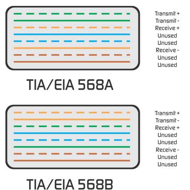 Difference Between Tia Eia 568a And 568b Terminations