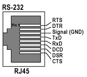 rs-232 rj-45 connector pinout