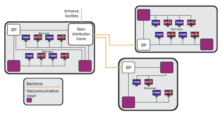 structured cabling in enterprises