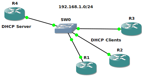 DHCP network physical depiction