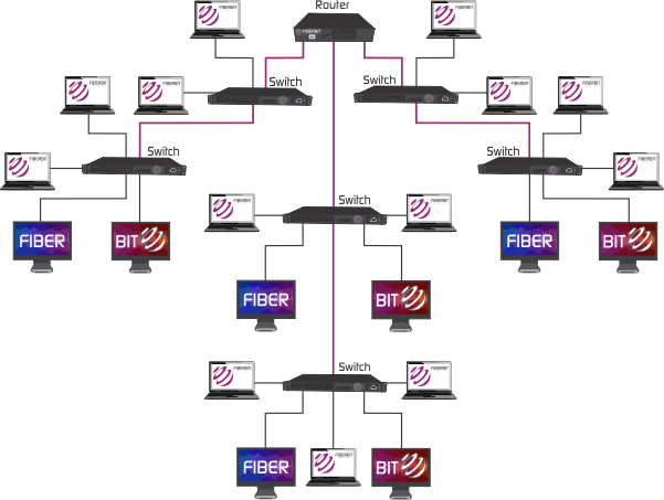 Everything you need to know about fiber optic backbone networks